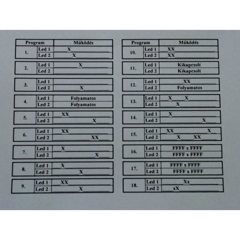 18 Programos, Stroboscopos LED-es Jelzőfény szett (3db-os)